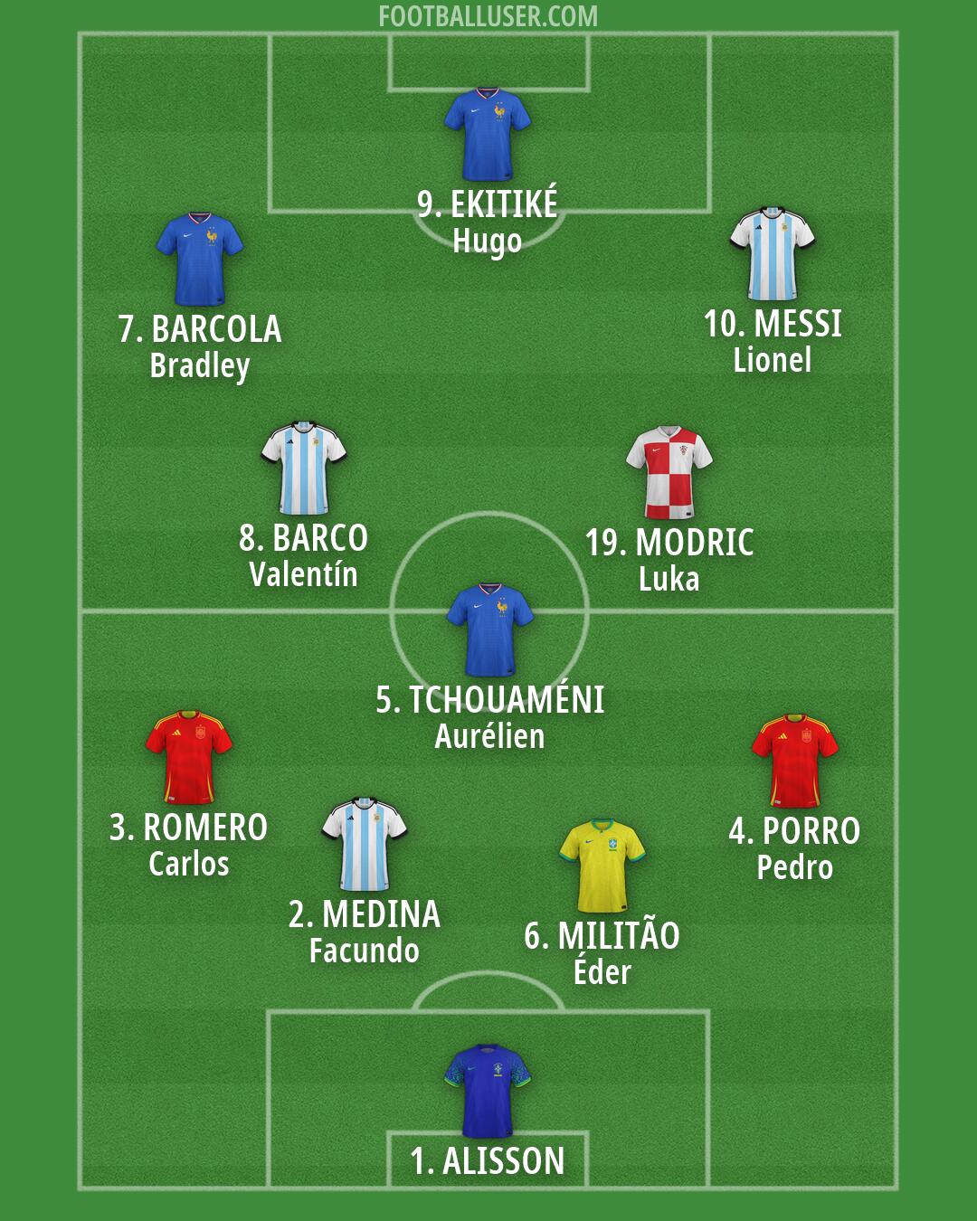 Custom Team Formation 2026