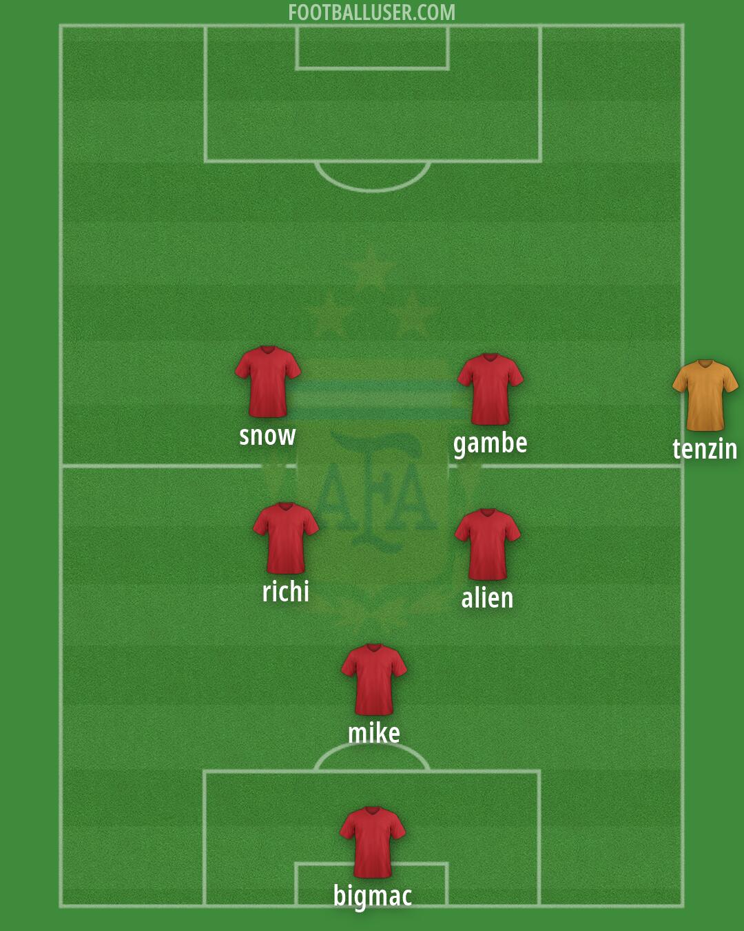 Argentina Formation 2026