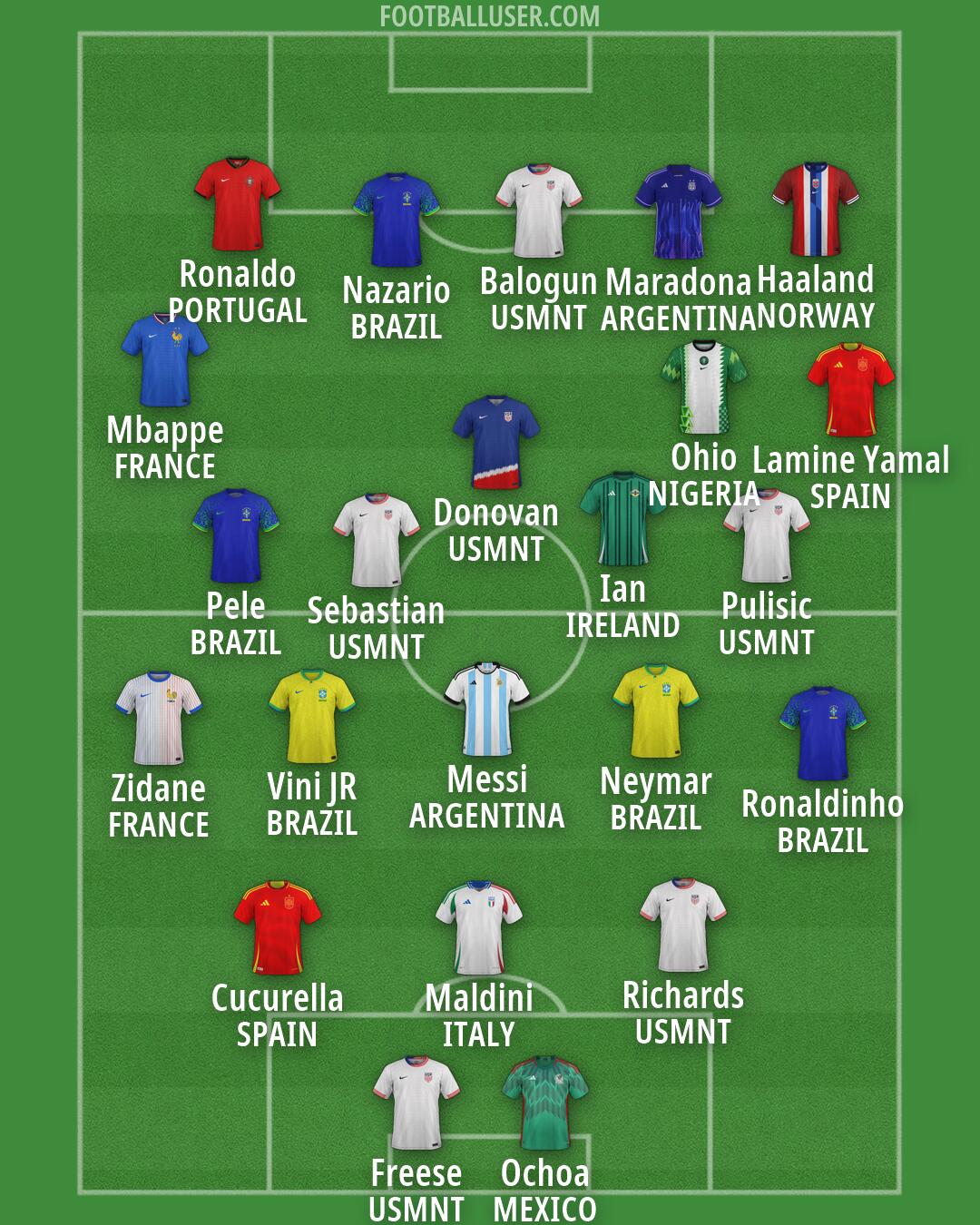 Custom Team Formation 2026