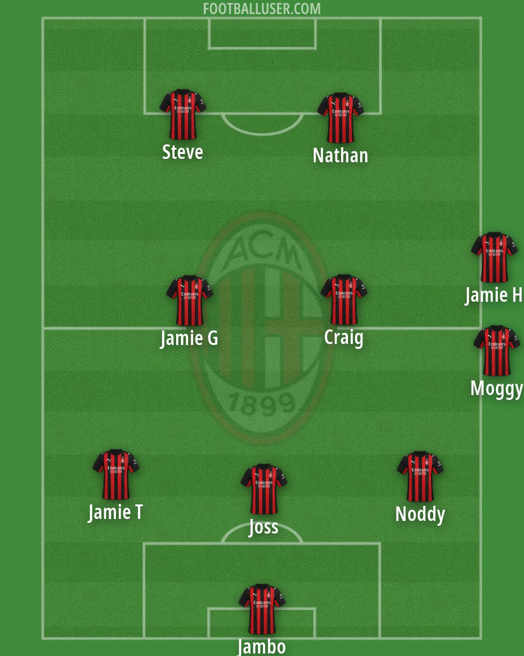 Milan Formation 2026