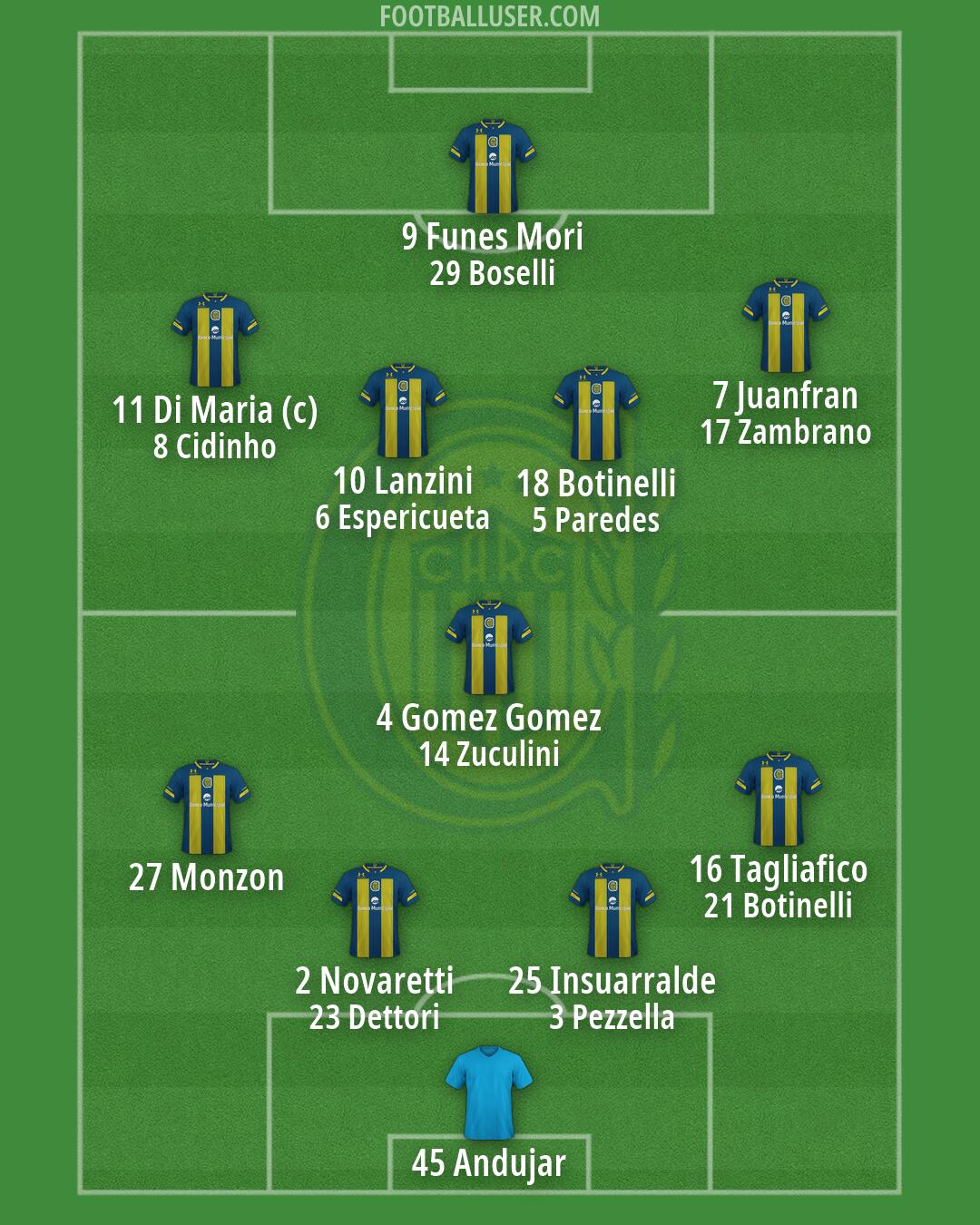 Rosario Central Formation 2026
