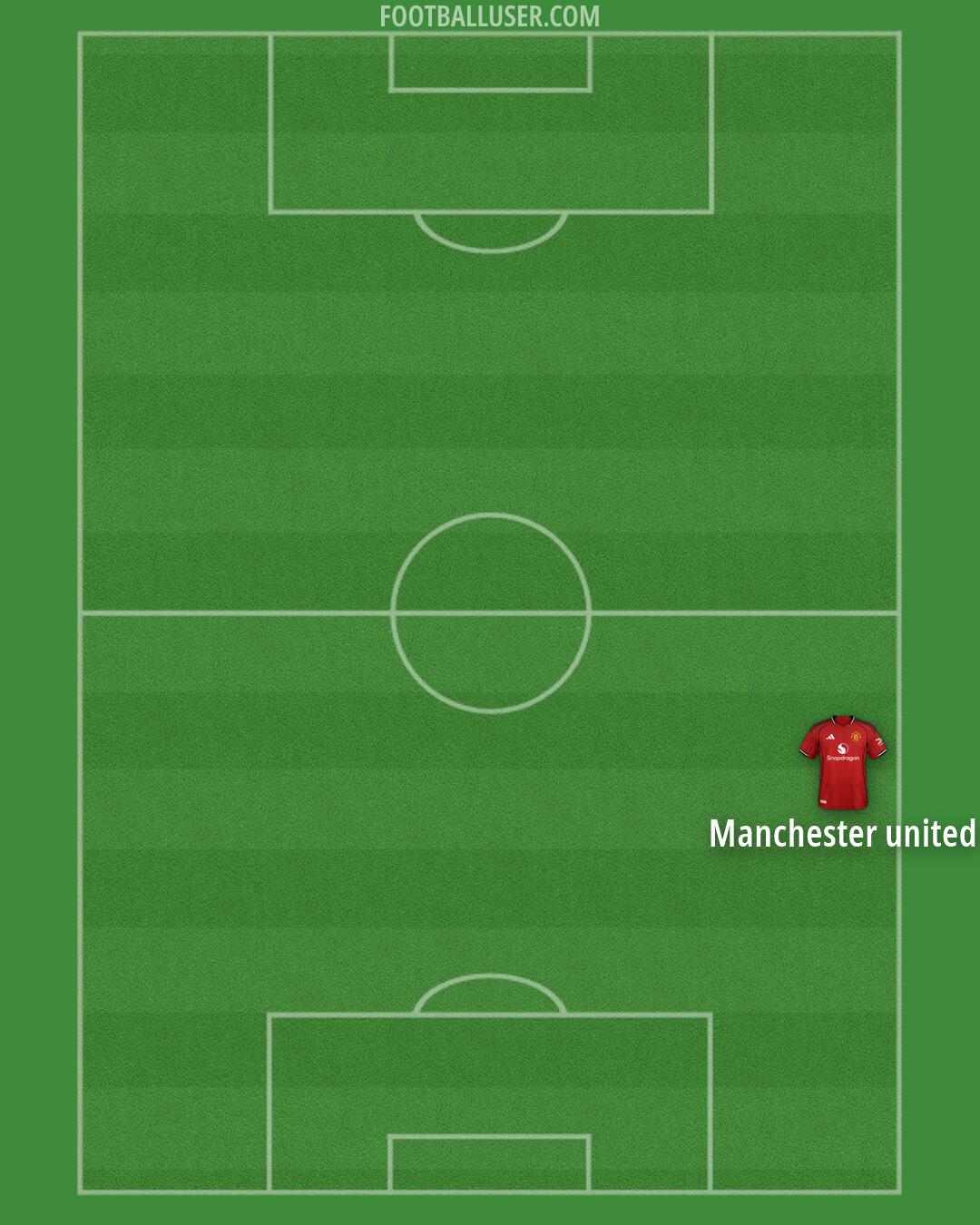 Man Utd Formation 2026