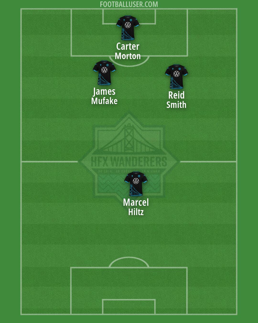 Halifax Wanderers FC Formation 2026