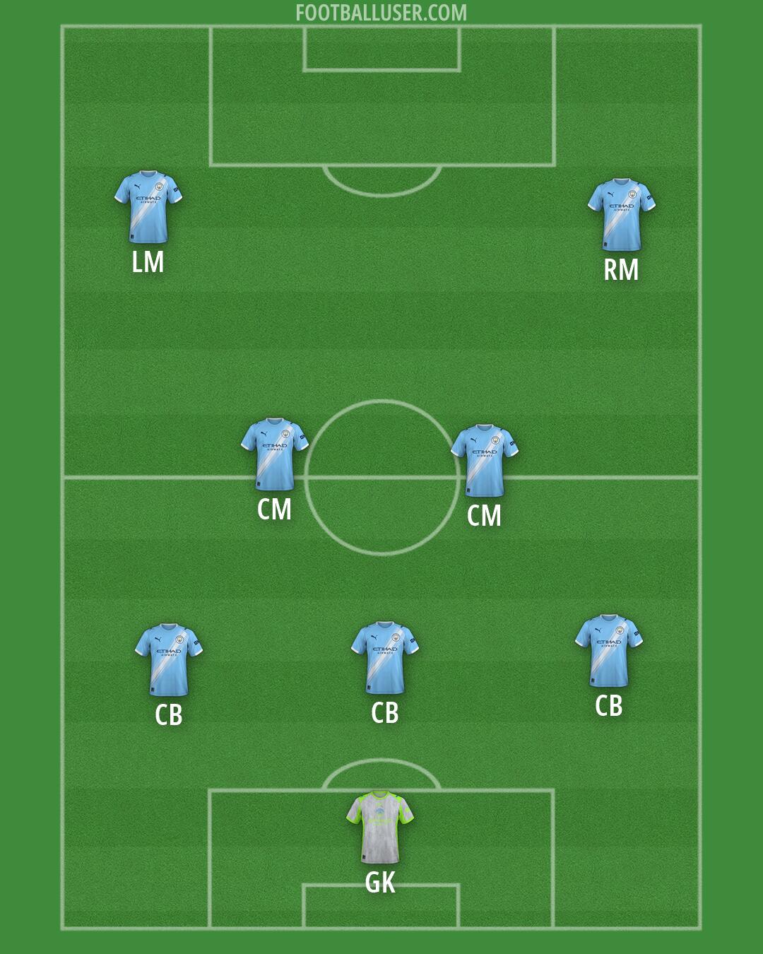 Man City Formation 2026