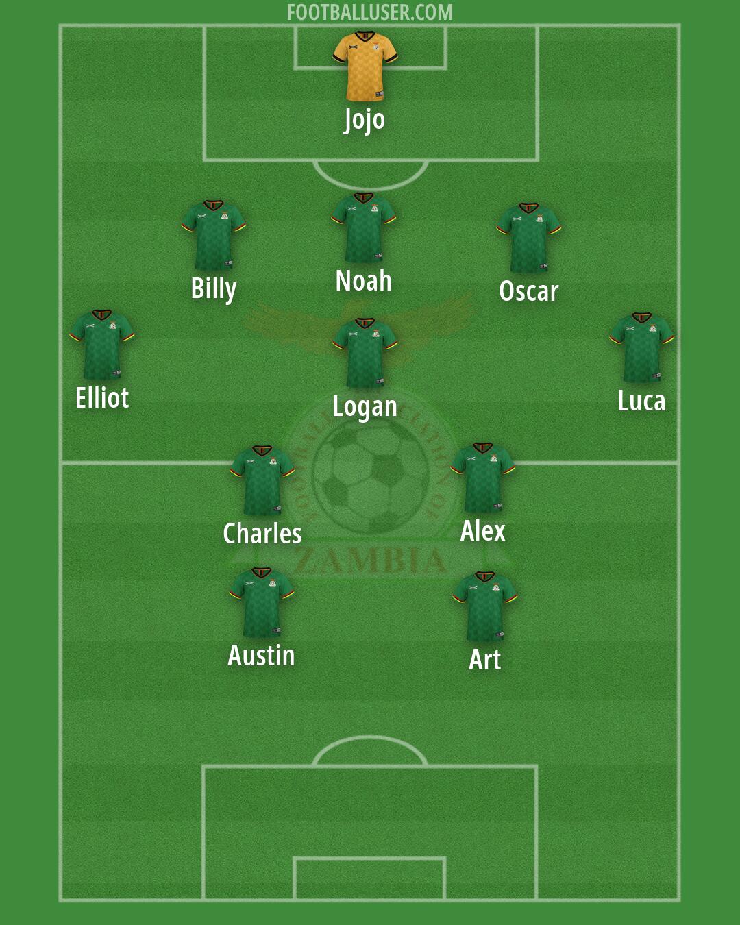 Zambia Formation 2026