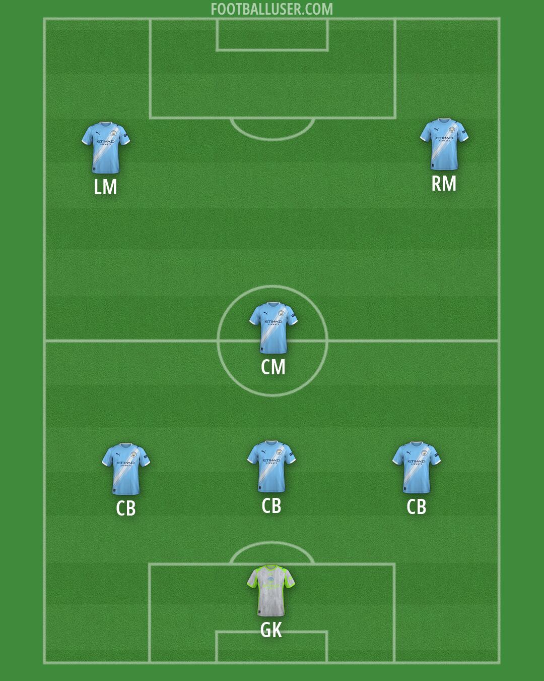 Man City Formation 2026