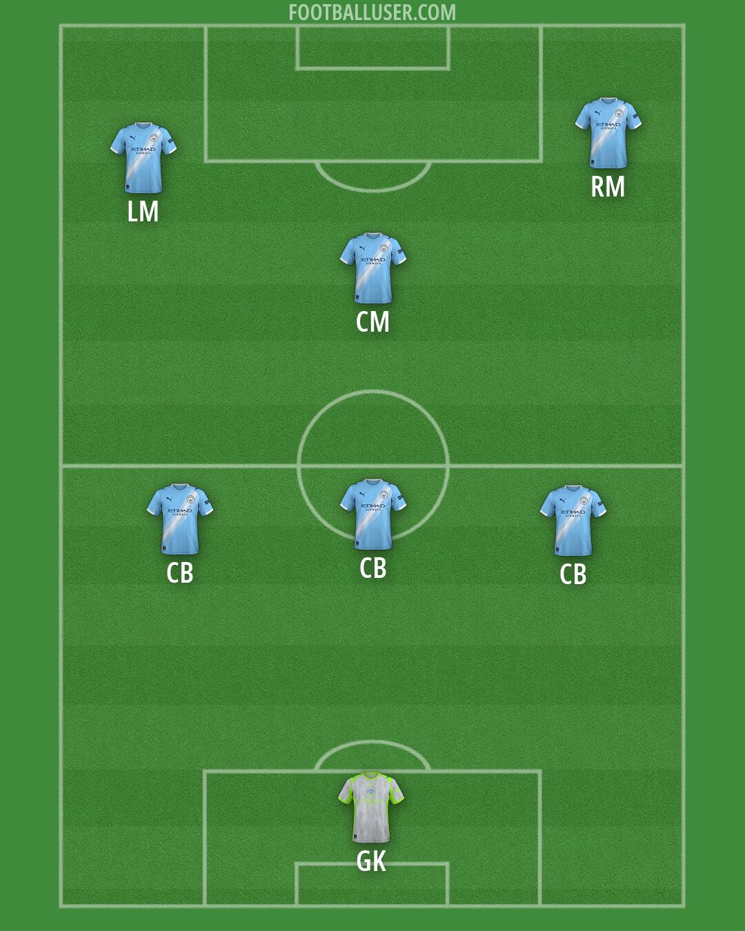 Man City Formation 2026