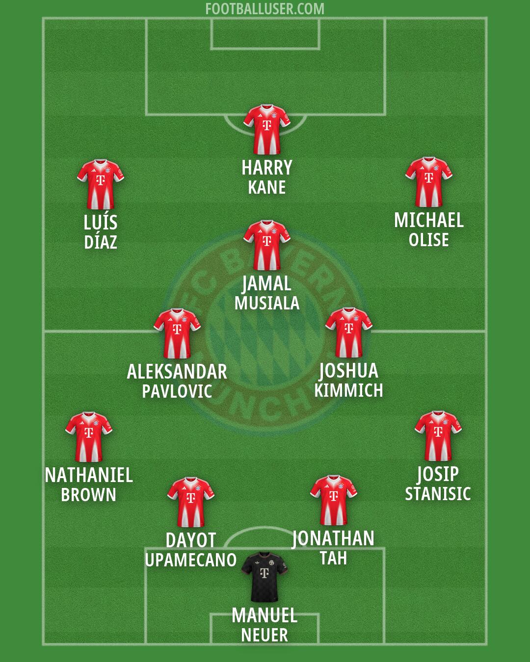 FC Bayern Formation 2026