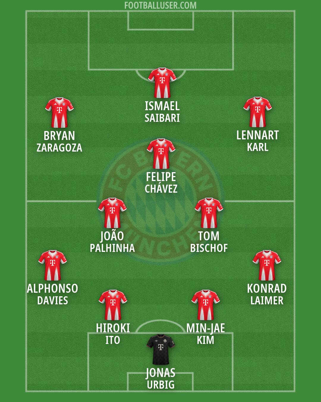 FC Bayern Formation 2026