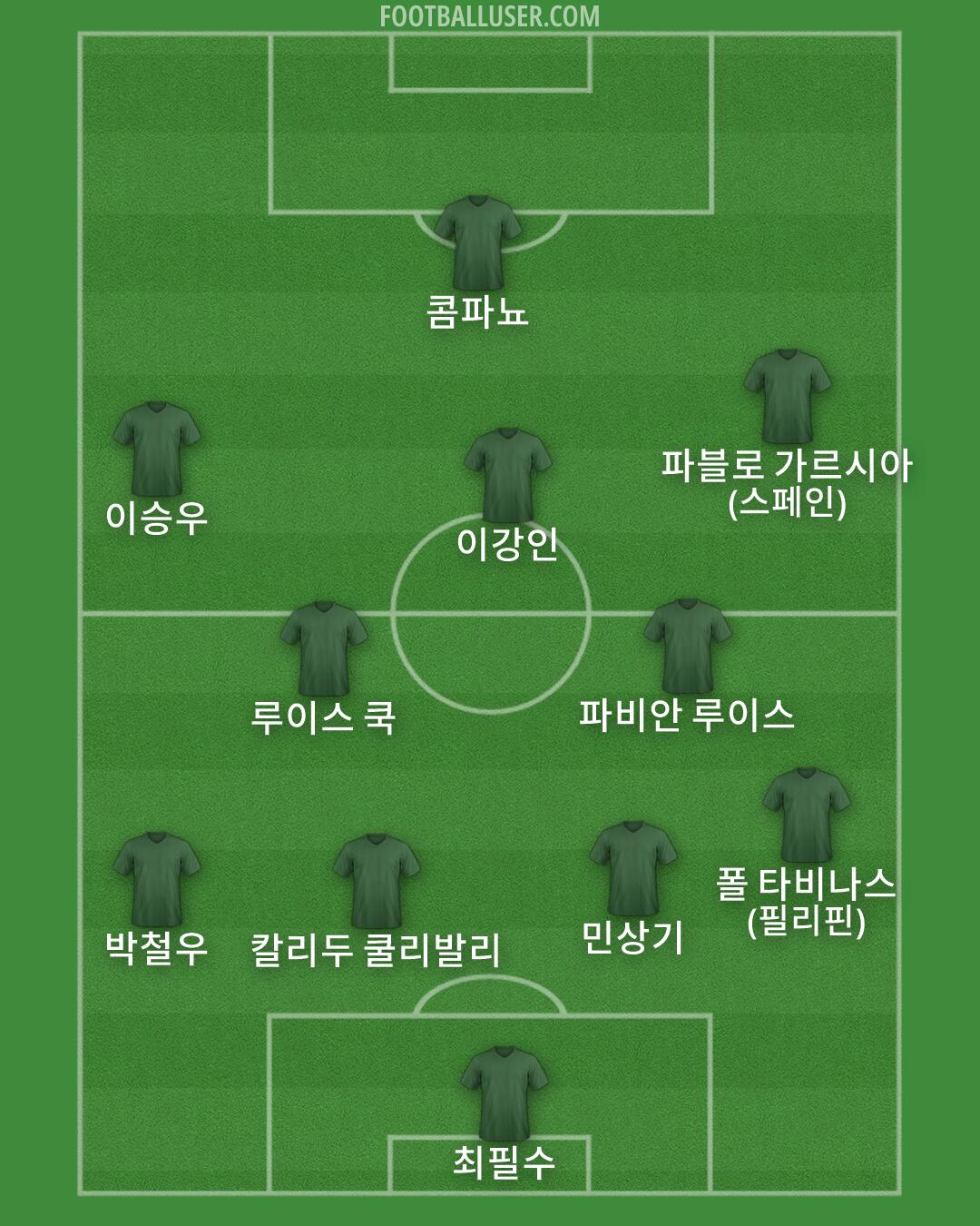 Custom Team Formation 2026