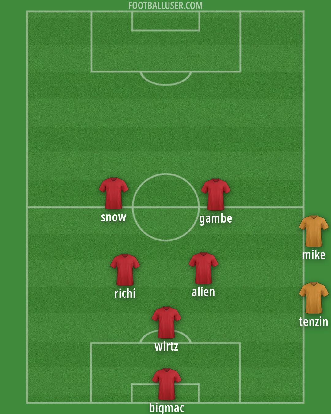 Australia Formation 2026