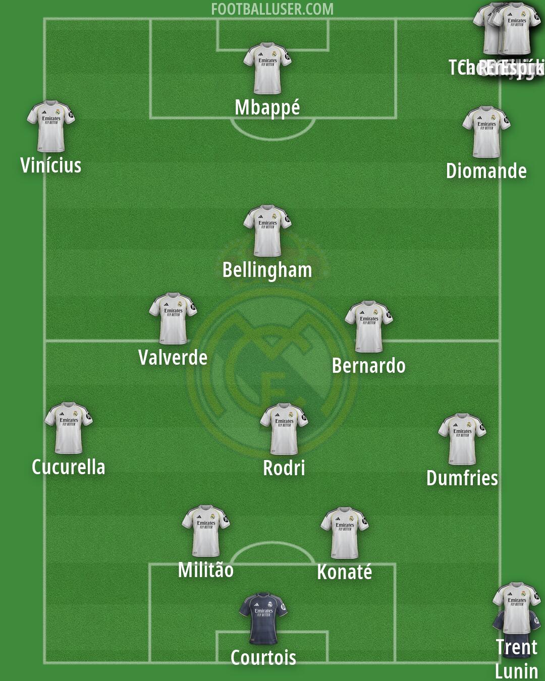 Real Madrid Formation 2026