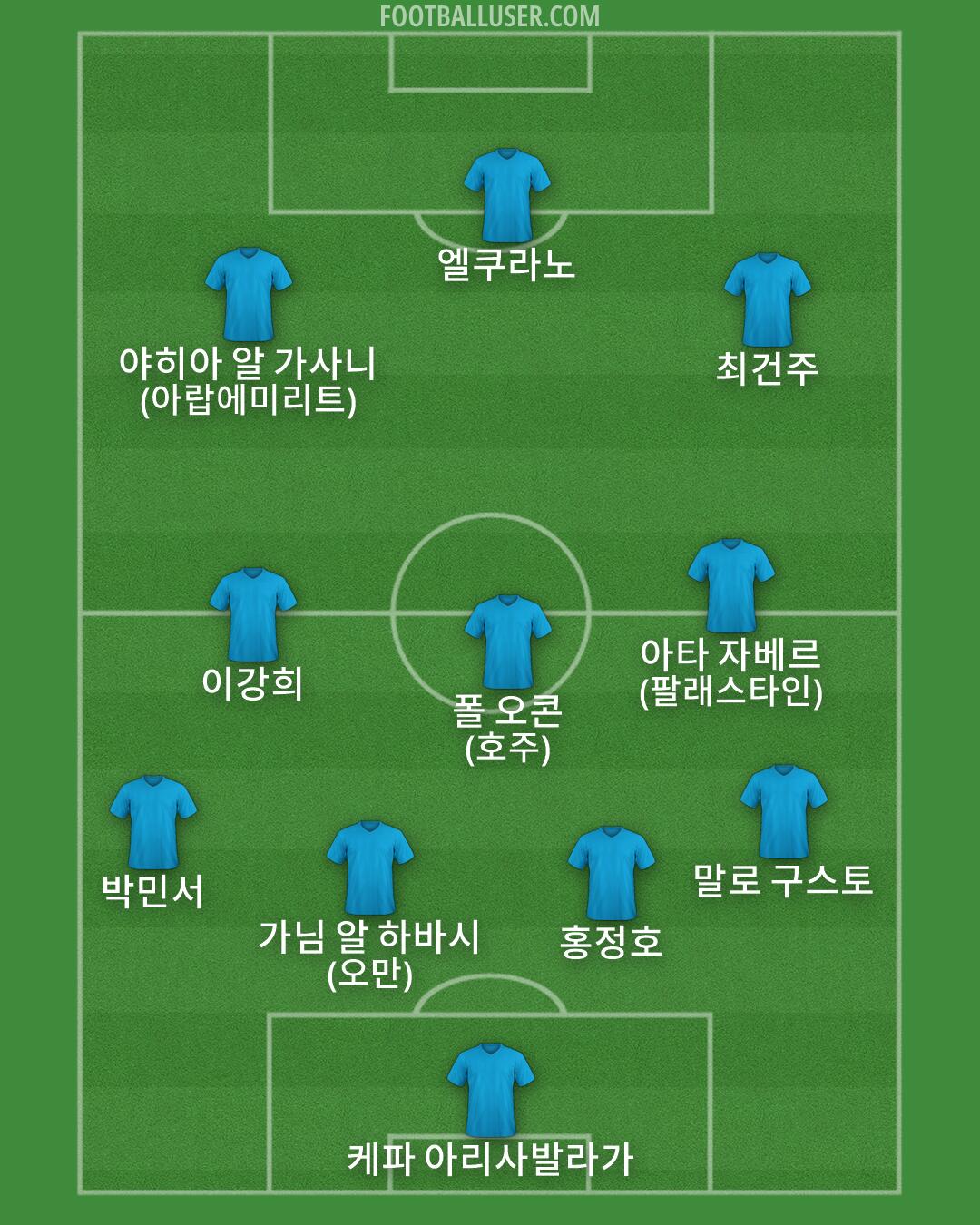 Custom Team Formation 2026
