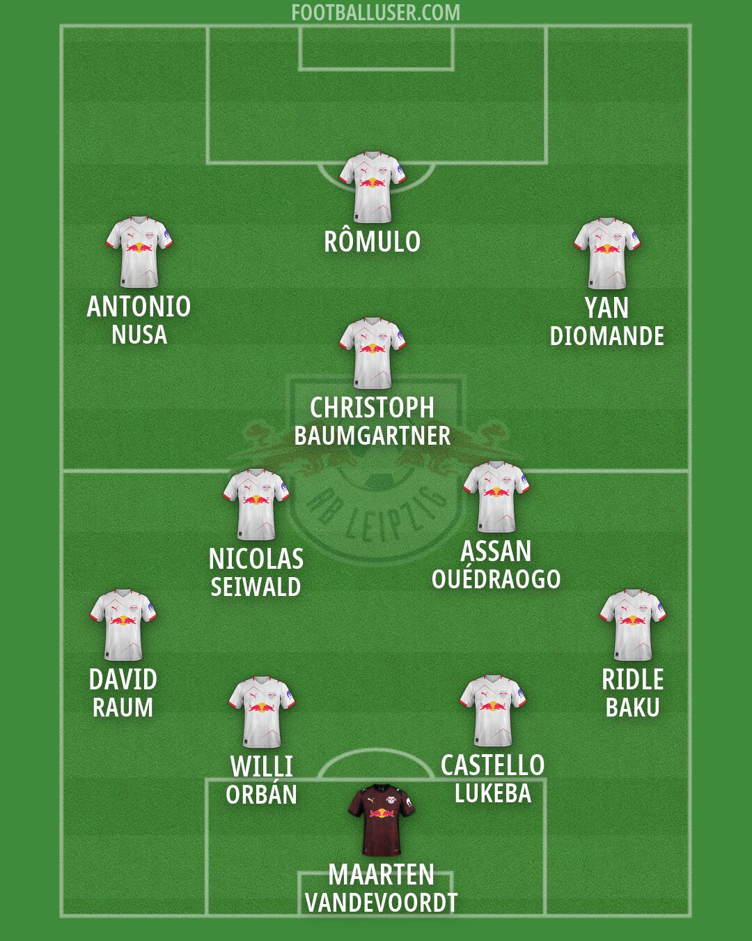 RB Leipzig Formation 2026