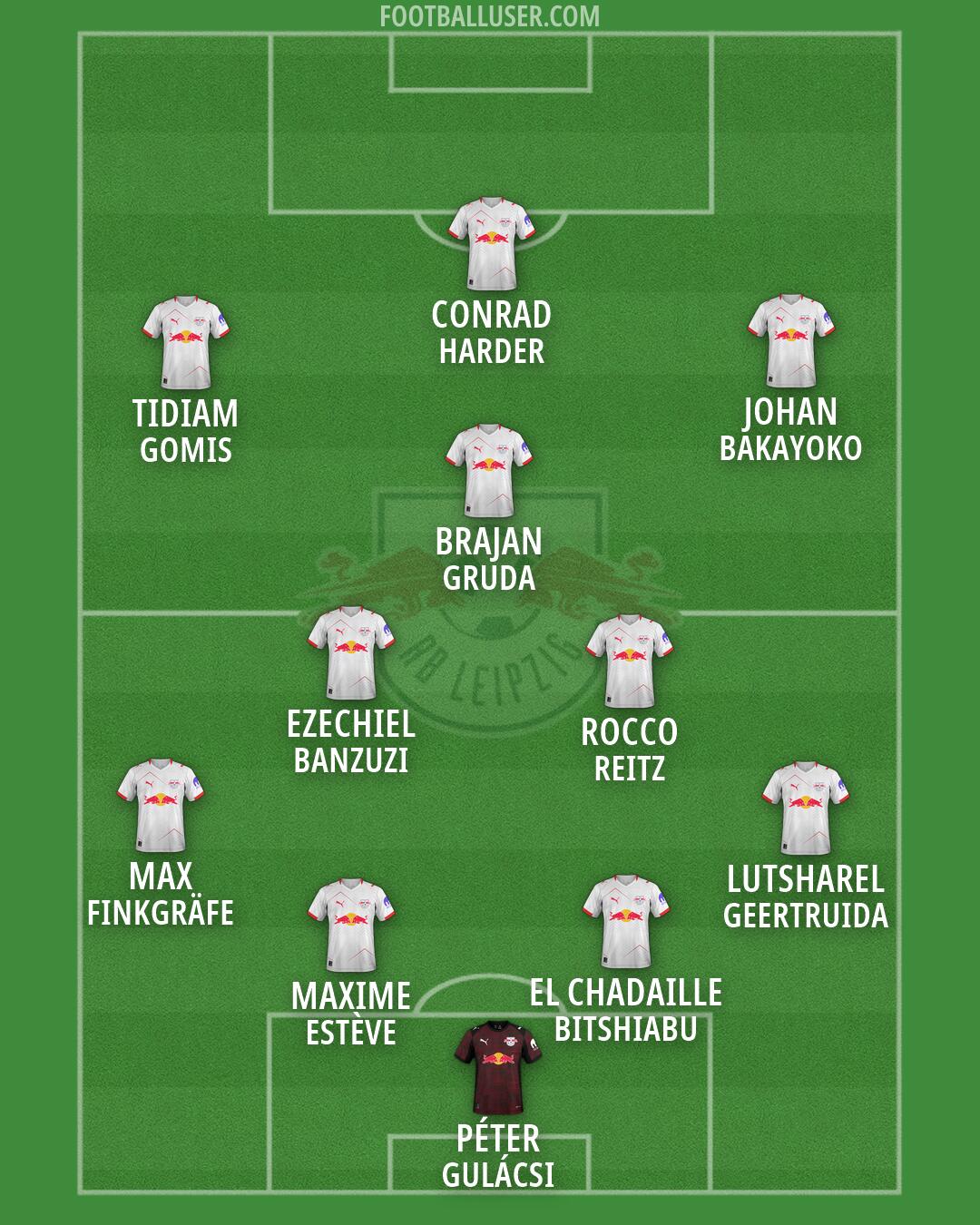 RB Leipzig Formation 2026