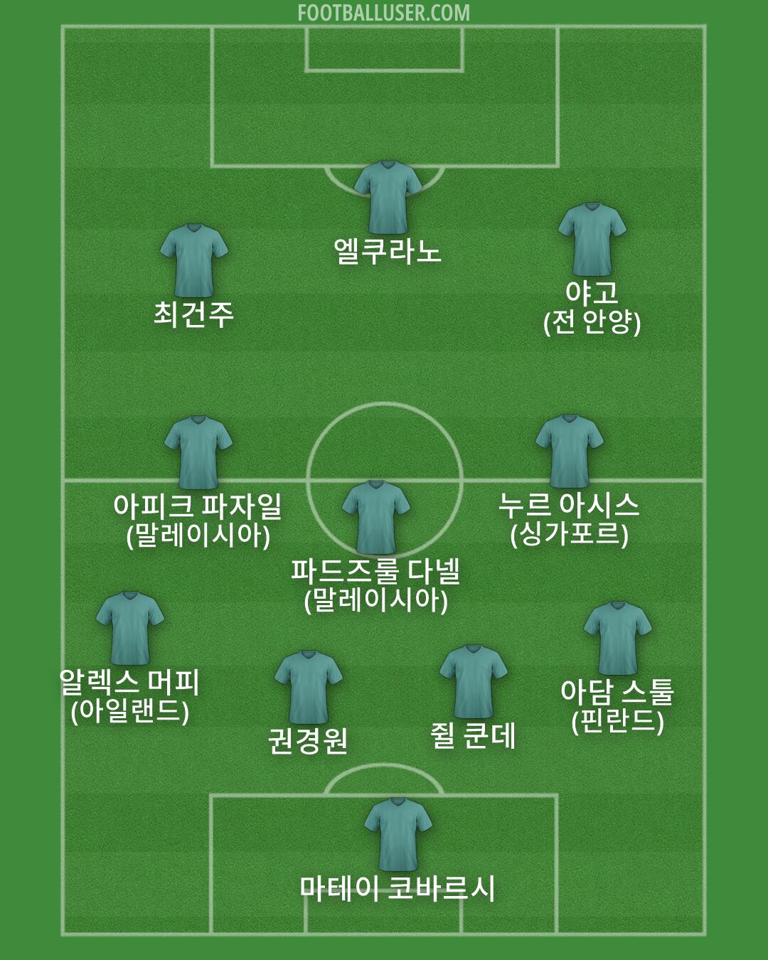 Custom Team Formation 2026