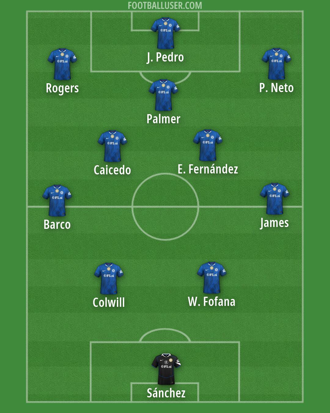 Chelsea Formation 2026