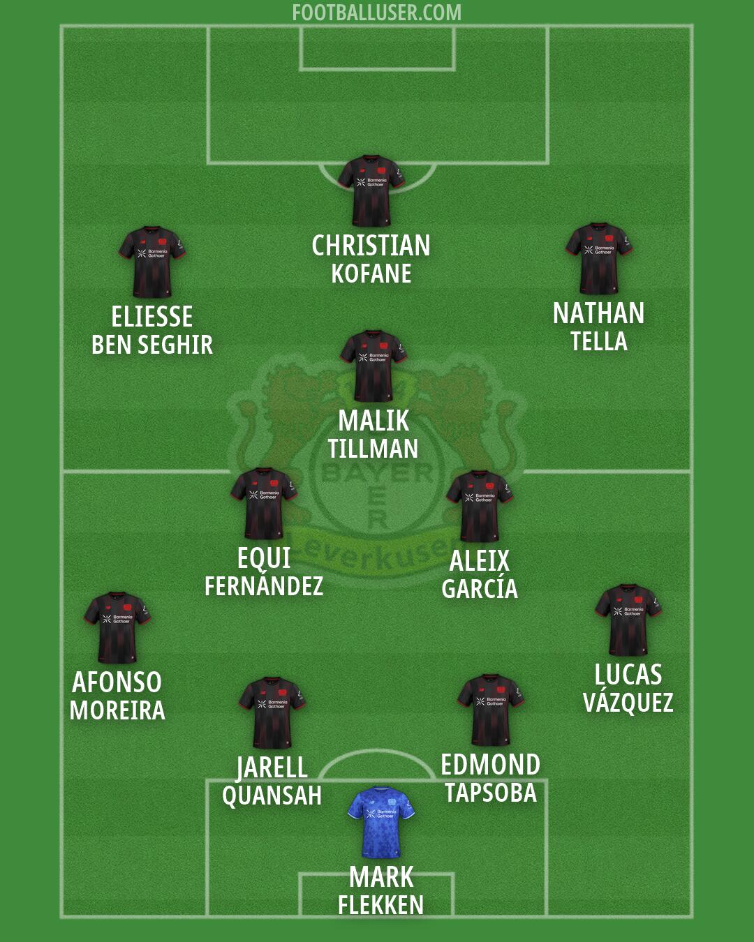 Bayer Leverkusen Formation 2026