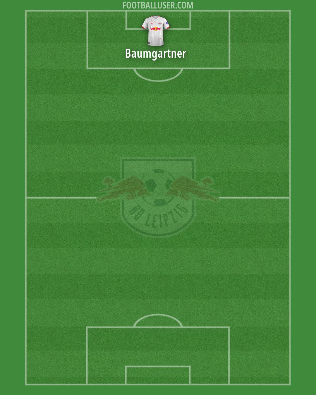 RB Leipzig Formation 2026