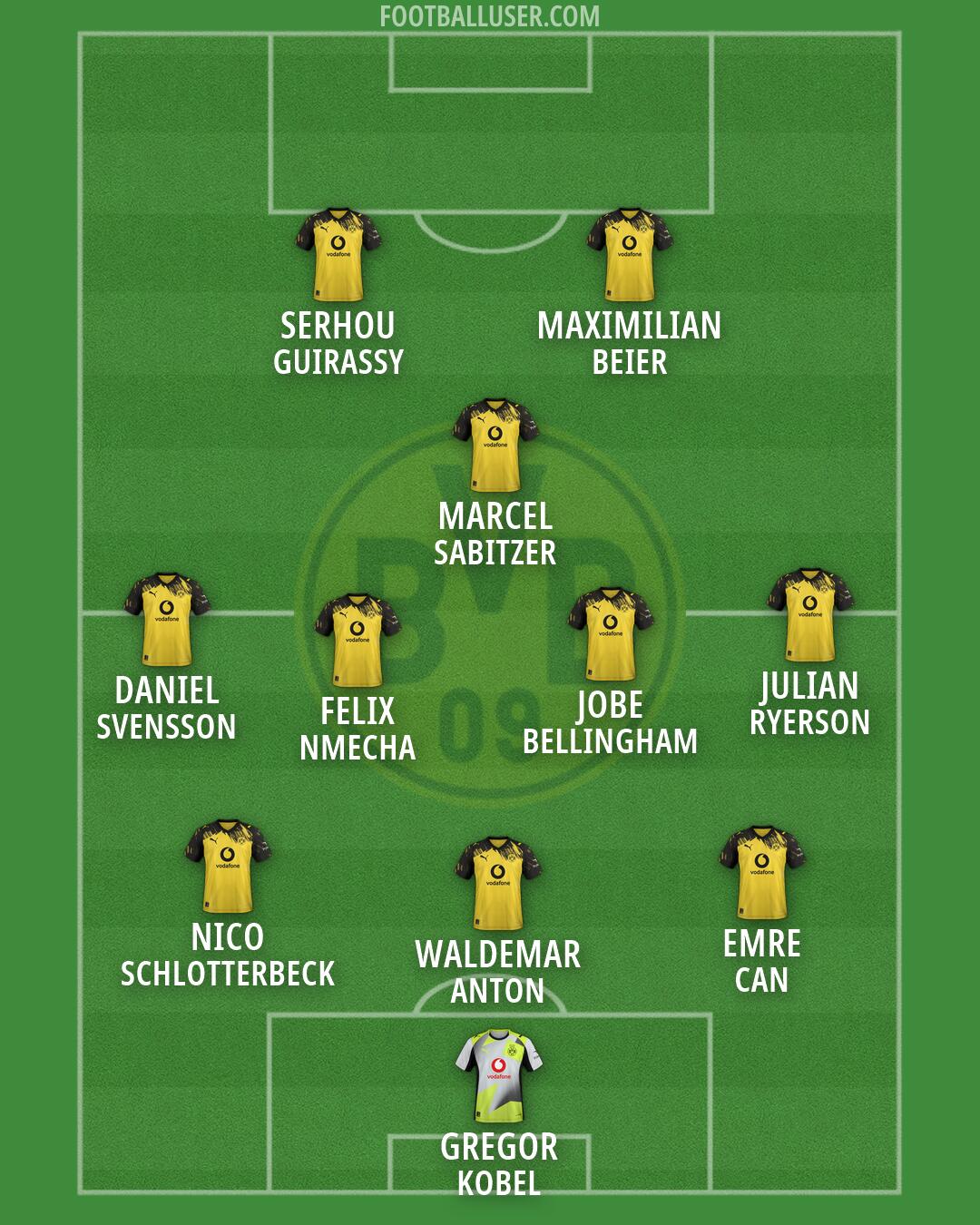Borussia Dortmund Formation 2026