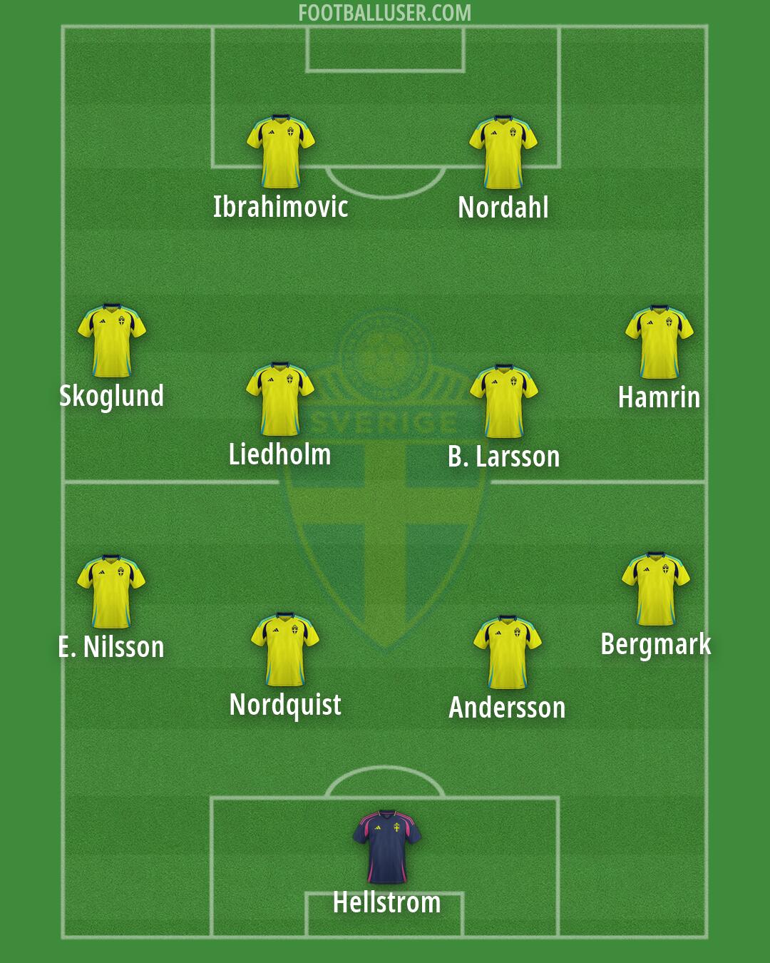 Sweden Formation 2026