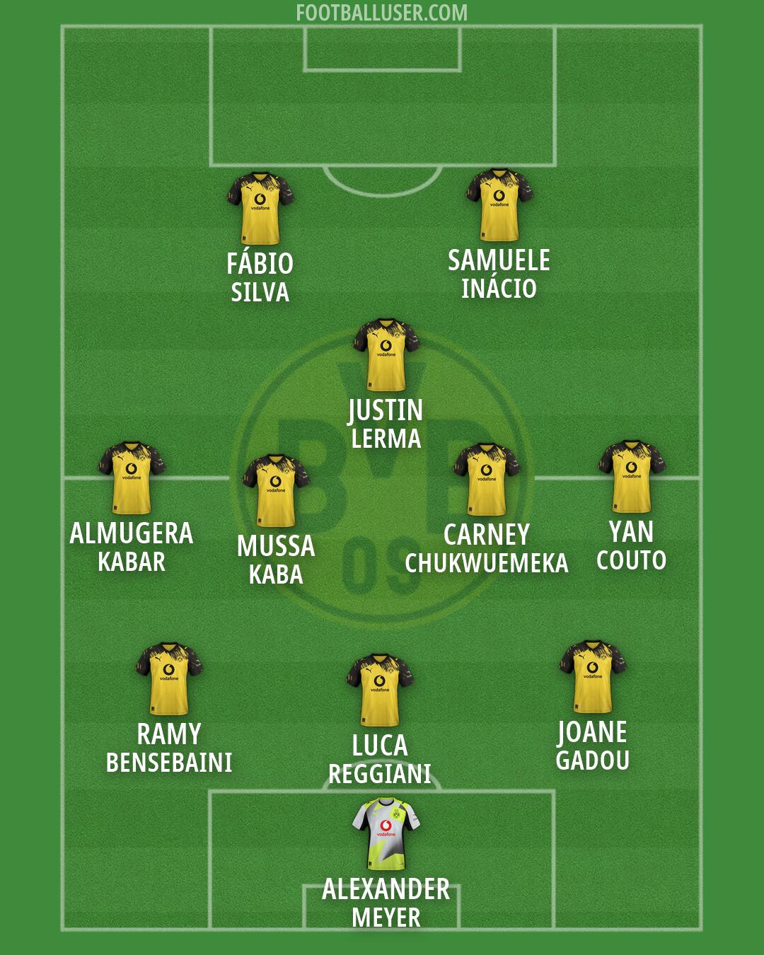 Borussia Dortmund Formation 2026