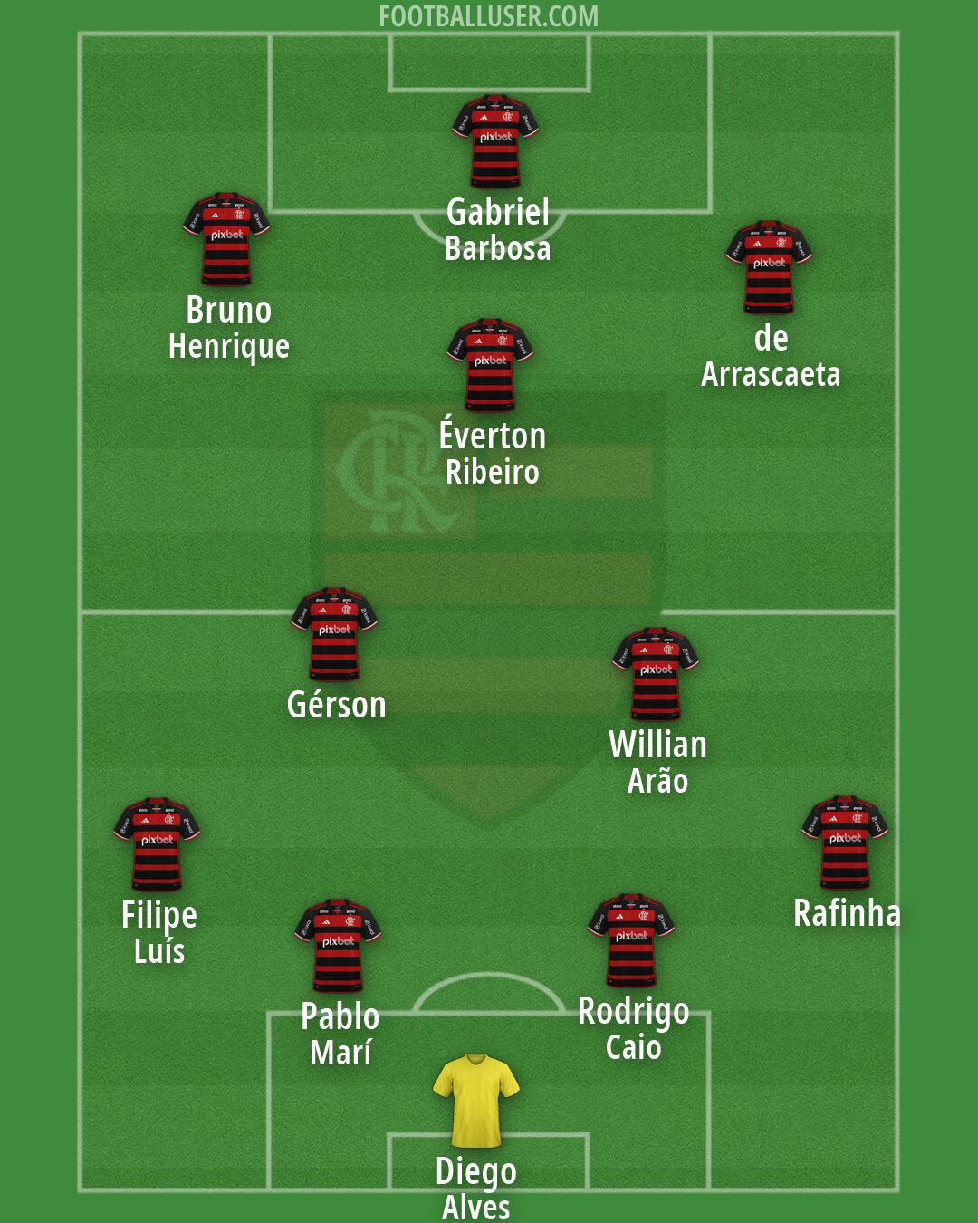 Flamengo Formation 2026