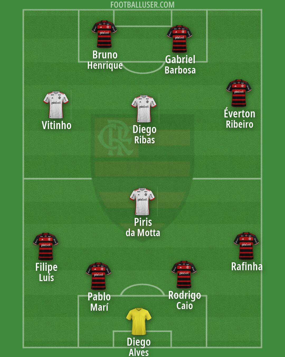 Flamengo Formation 2026
