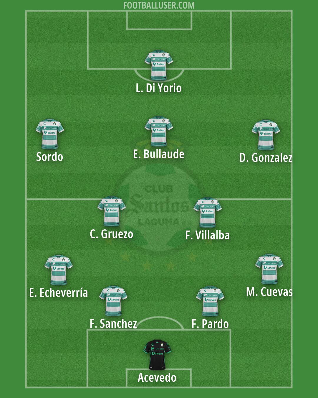 Santos Laguna Formation 2026