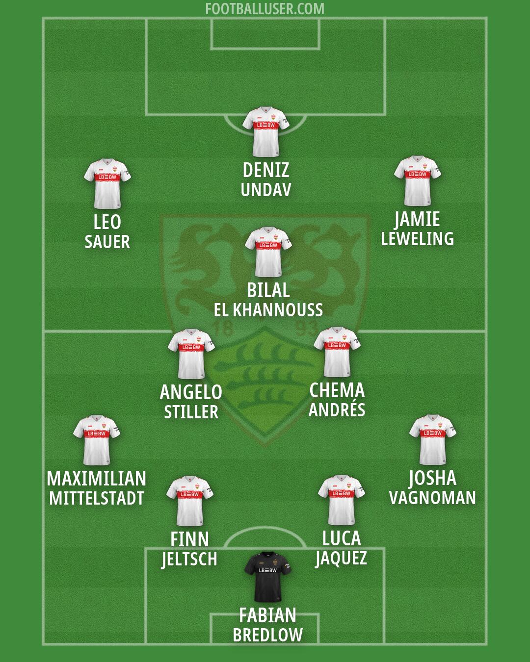 Stuttgart Formation 2026