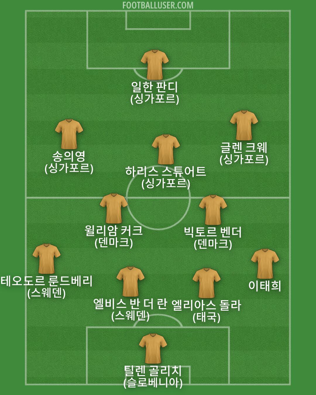 Custom Team Formation 2026