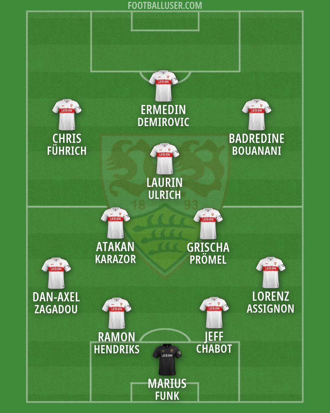 Stuttgart Formation 2026