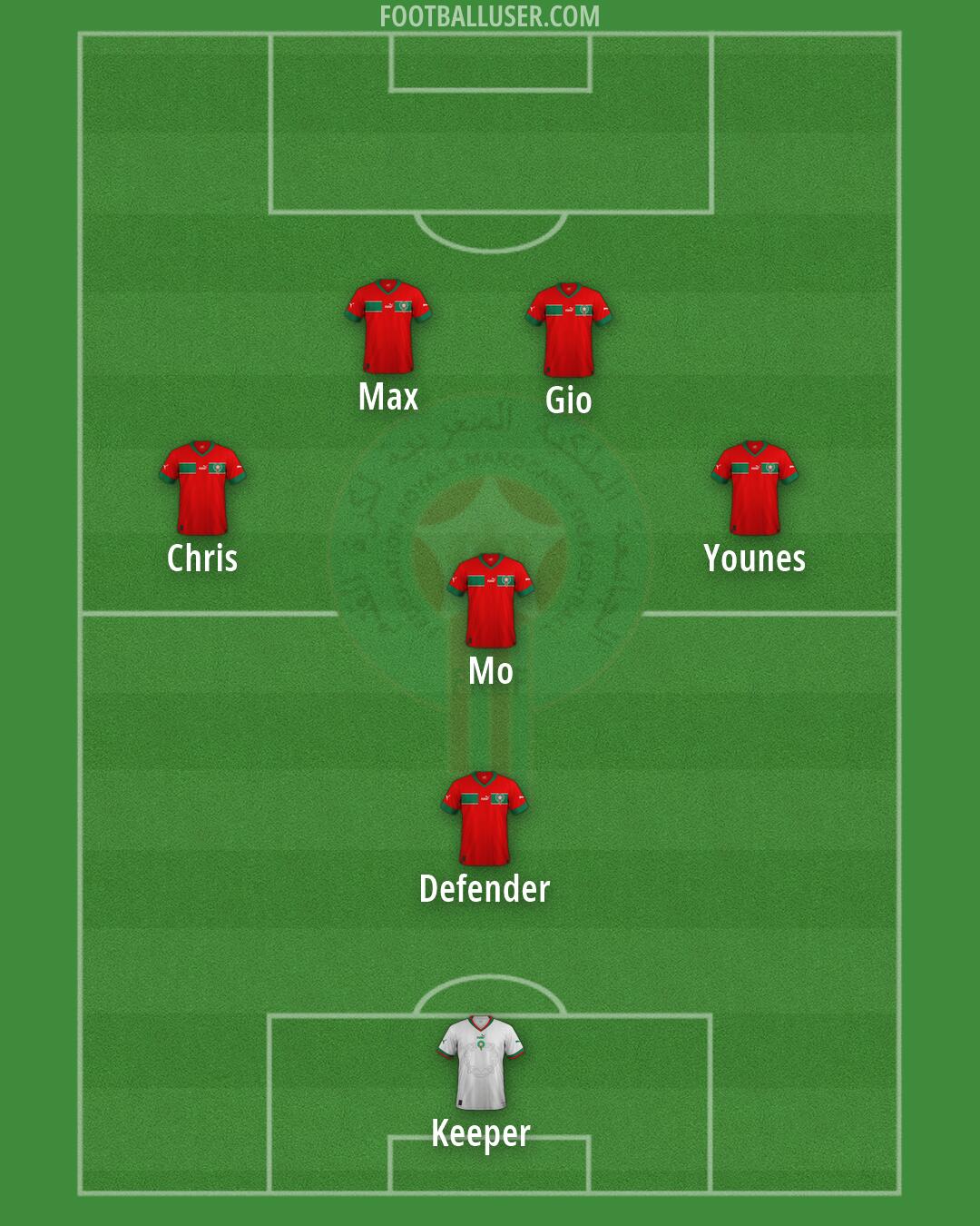Morocco Formation 2026