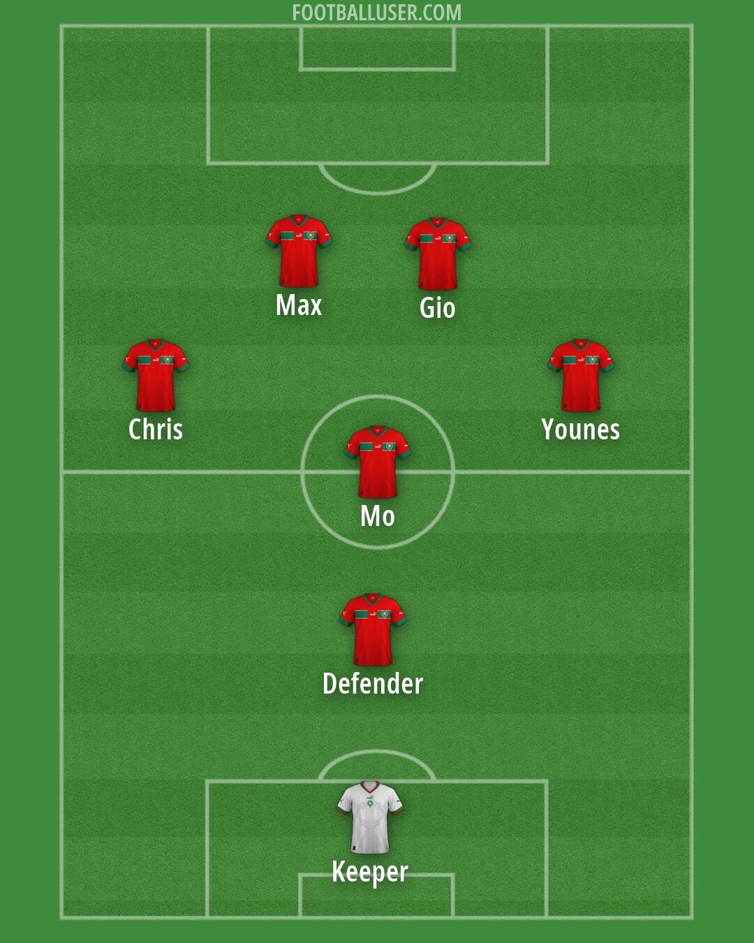 Morocco Formation 2026