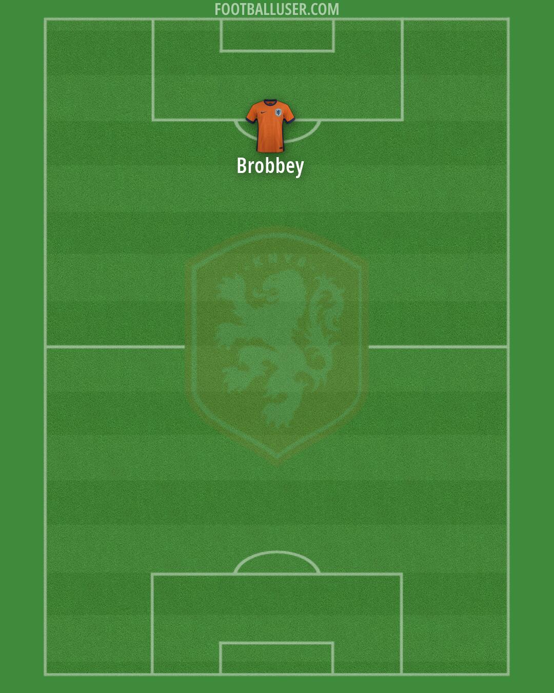 Netherlands Formation 2026