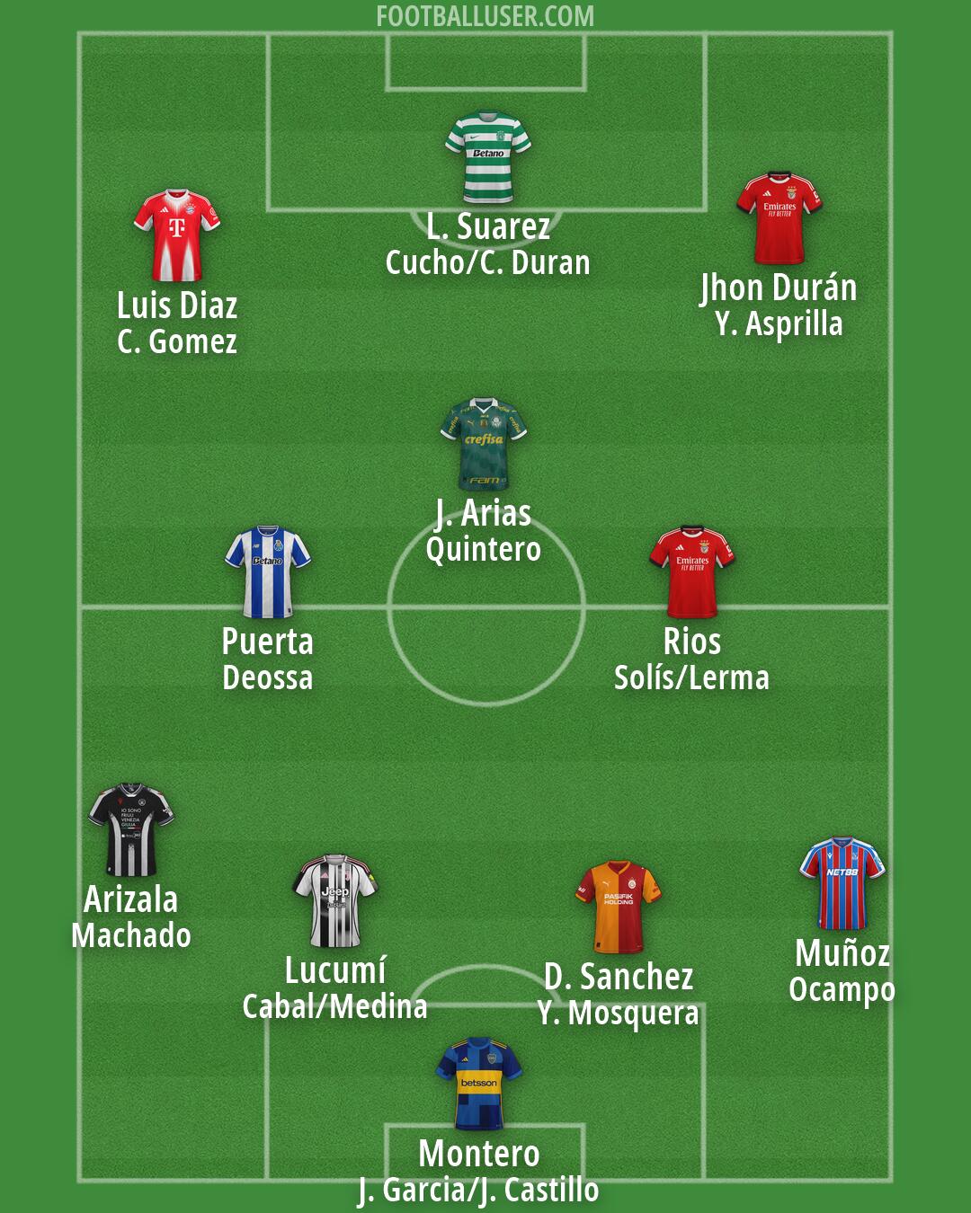 Custom Team Formation 2026
