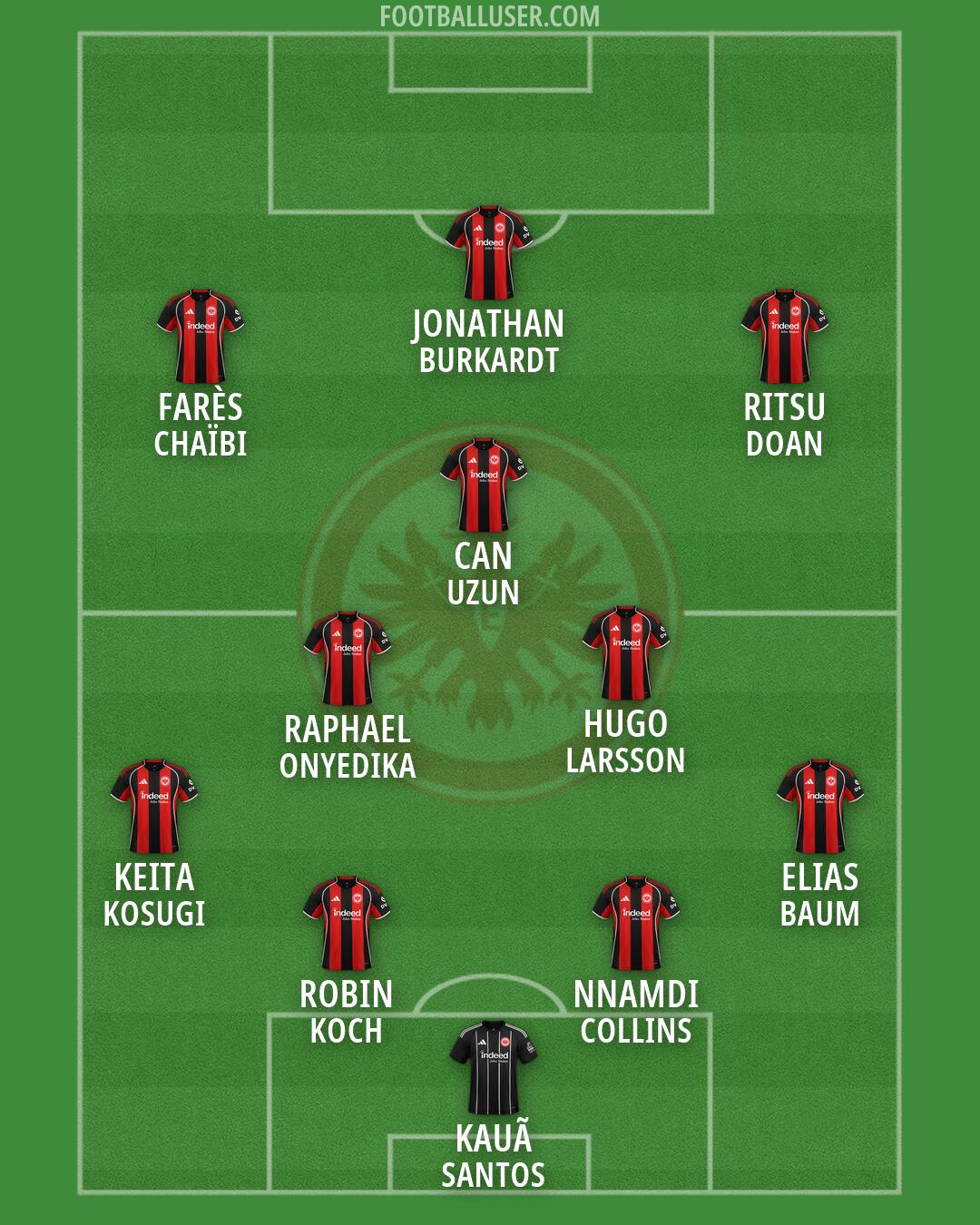 Eintracht Frankfurt Formation 2026