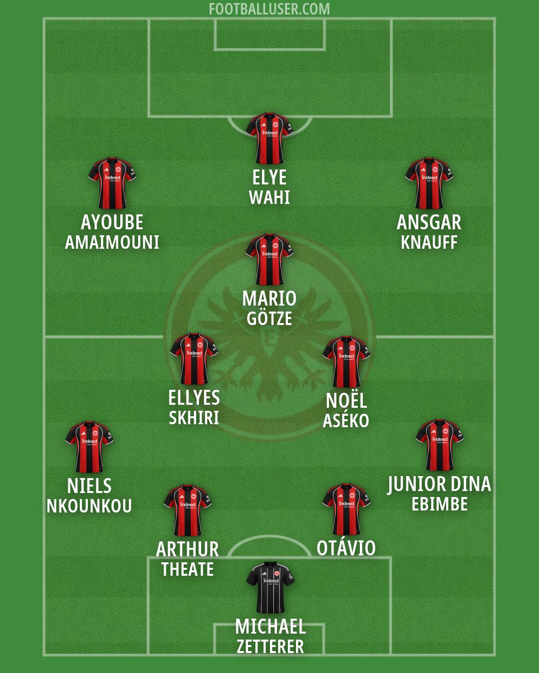 Eintracht Frankfurt Formation 2026