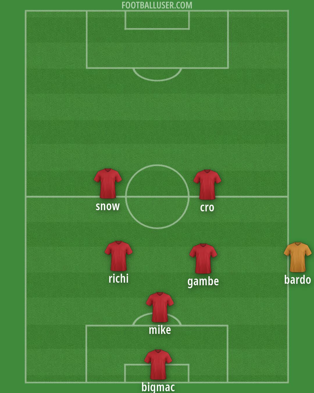 Australia Formation 2026