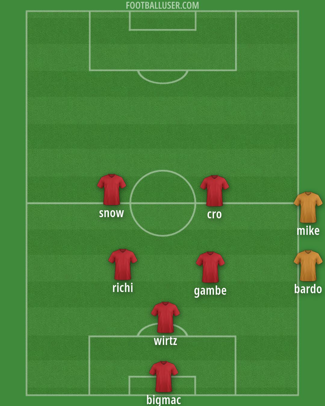 Australia Formation 2026