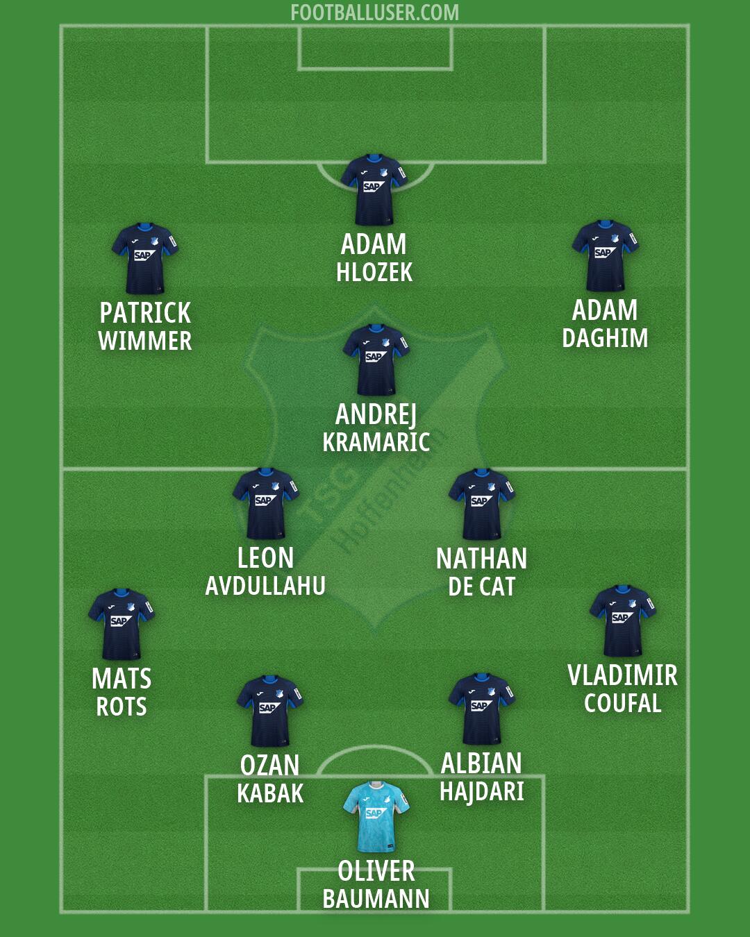 Hoffenheim Formation 2026