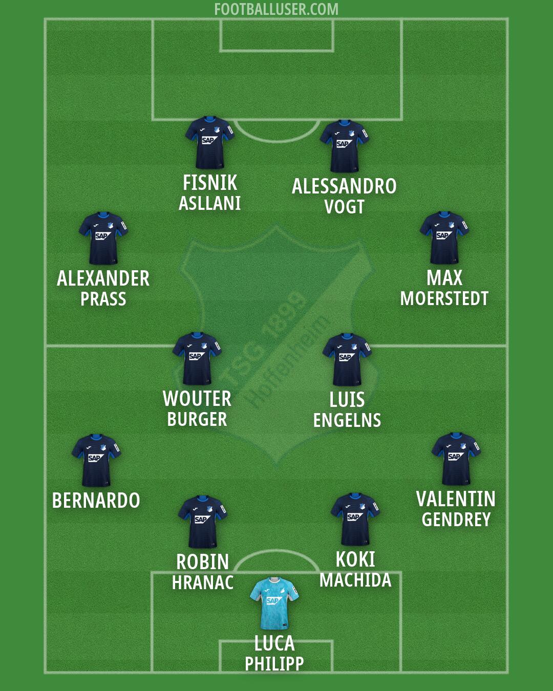Hoffenheim Formation 2026