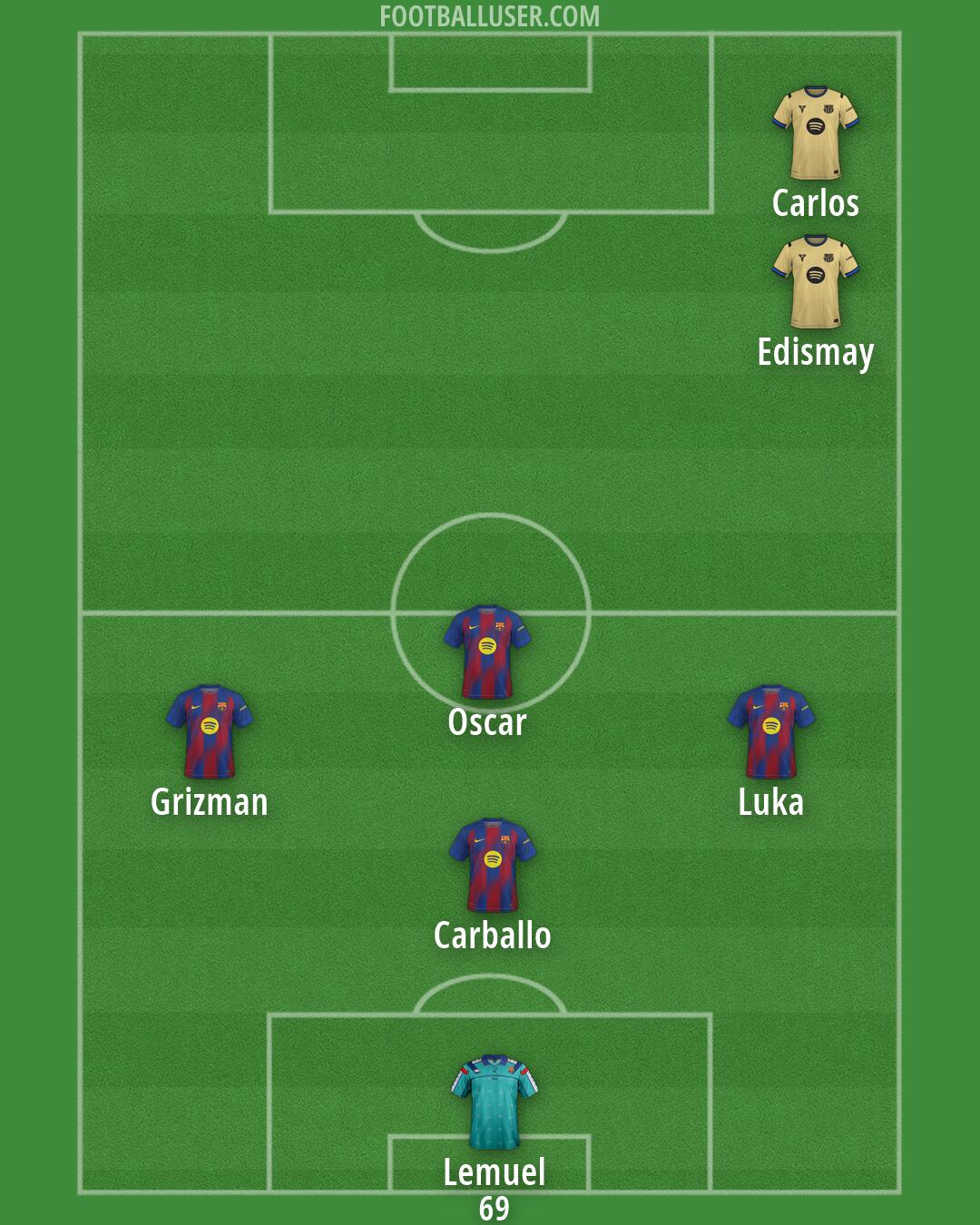 Barcelona Formation 2026