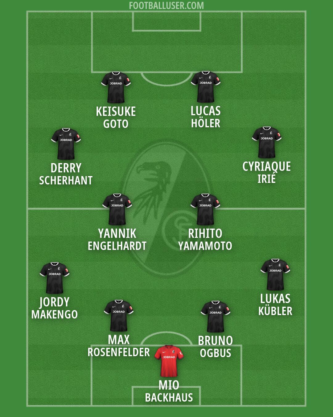 Freiburg Formation 2026