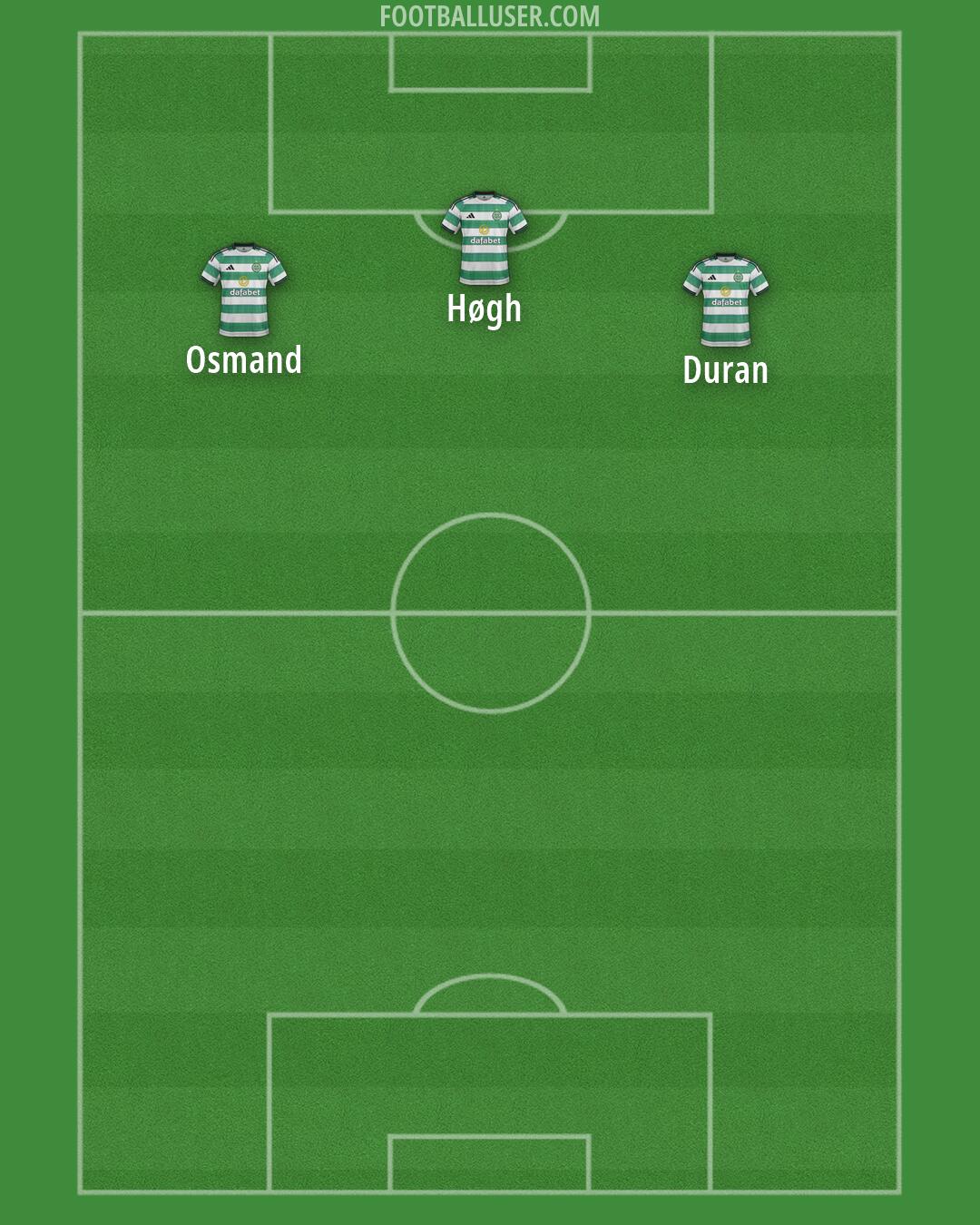 Celtic Formation 2026