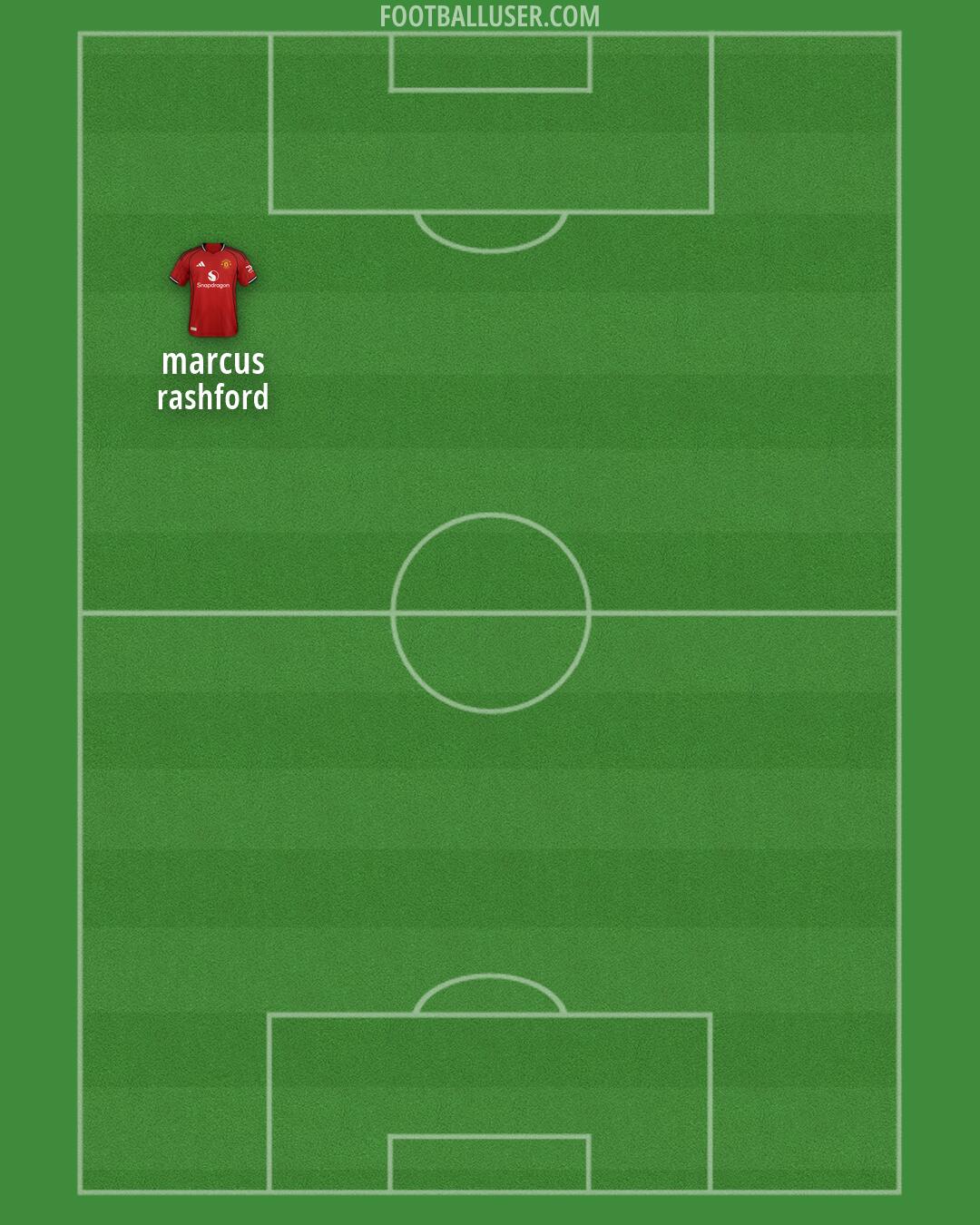 Man Utd Formation 2026