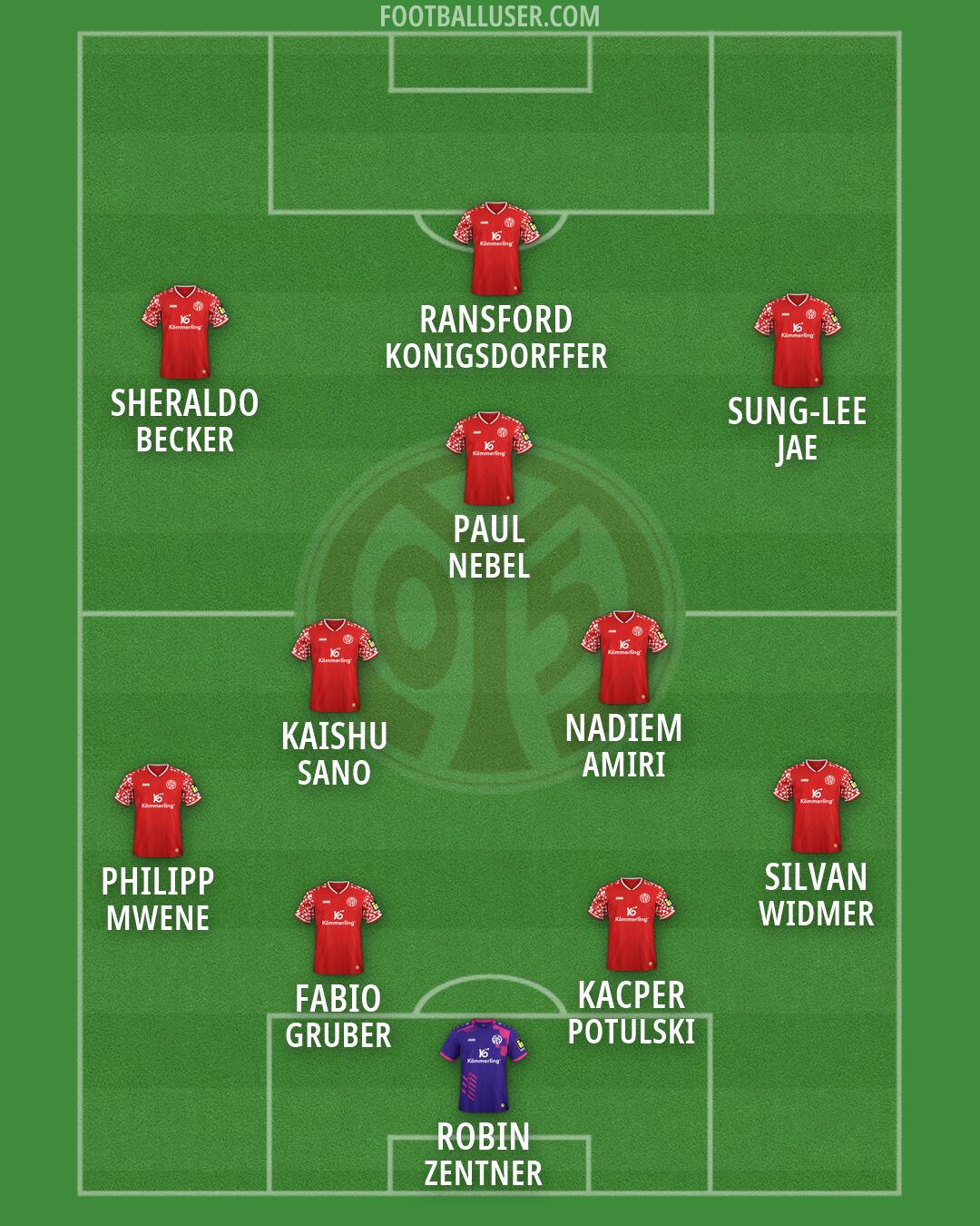 Mainz Formation 2026