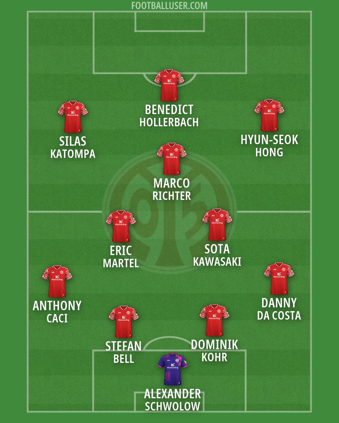 Mainz Formation 2026
