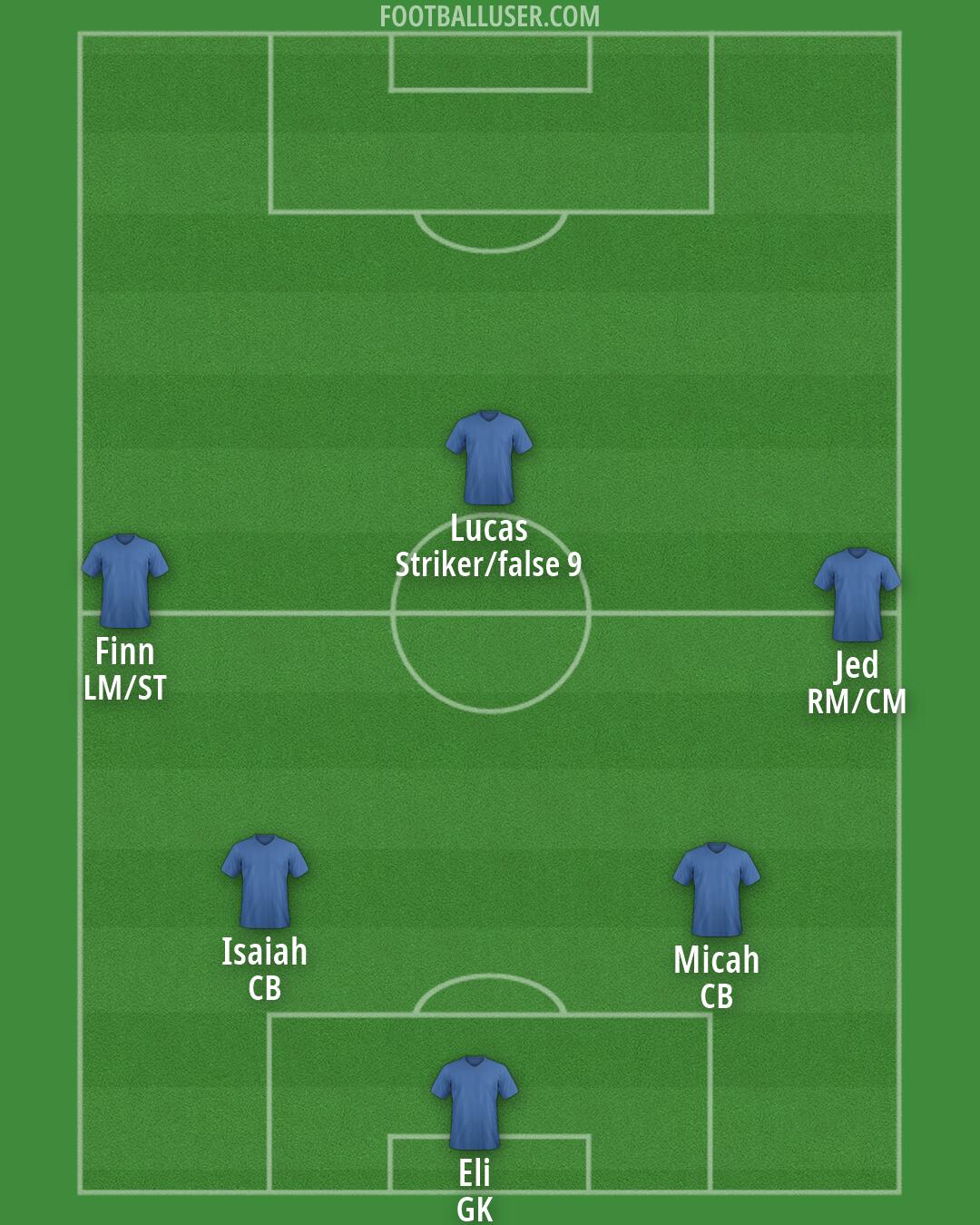 Bentleigh Greens Formation 2026