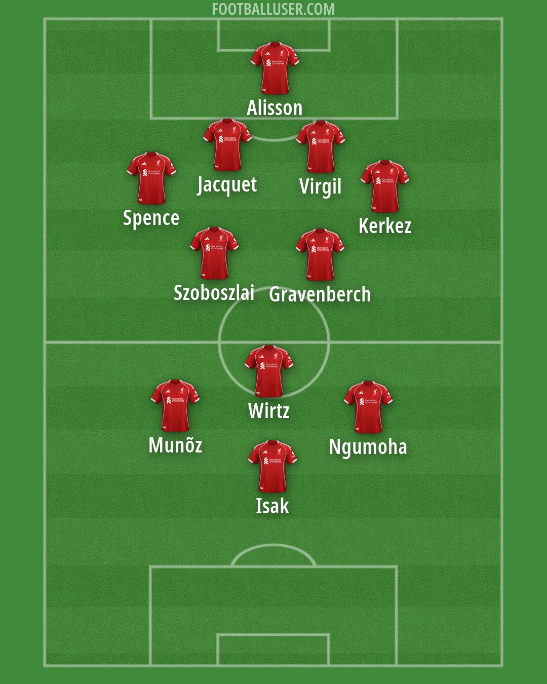 Liverpool Formation 2026